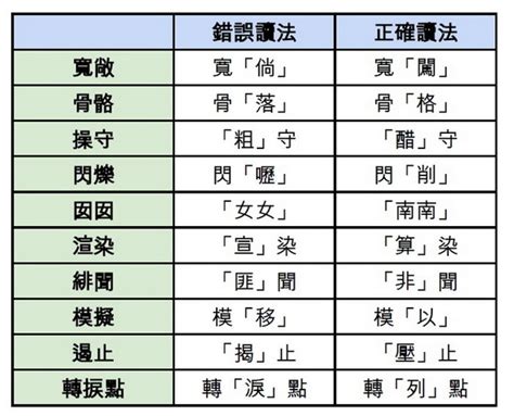 冉讀音|冉字用粵語廣東話怎麼讀